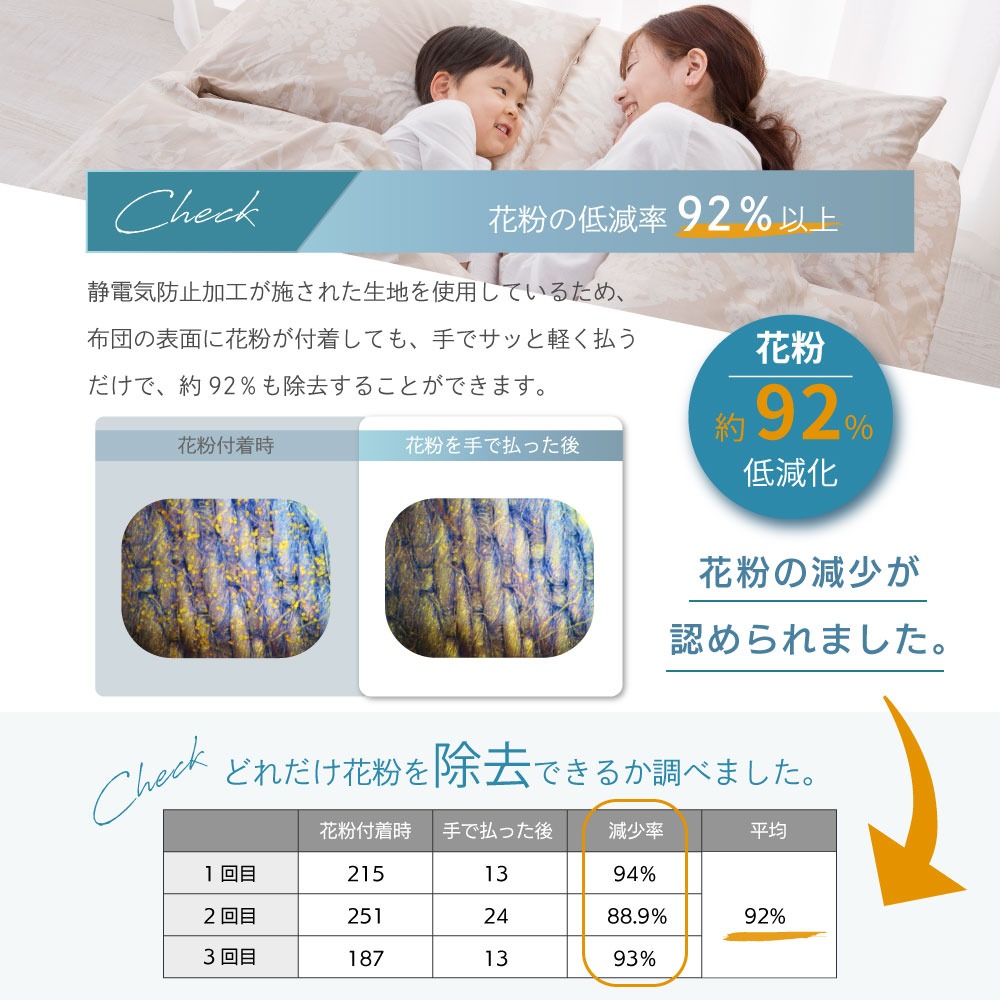 花粉の低減率92%以上
