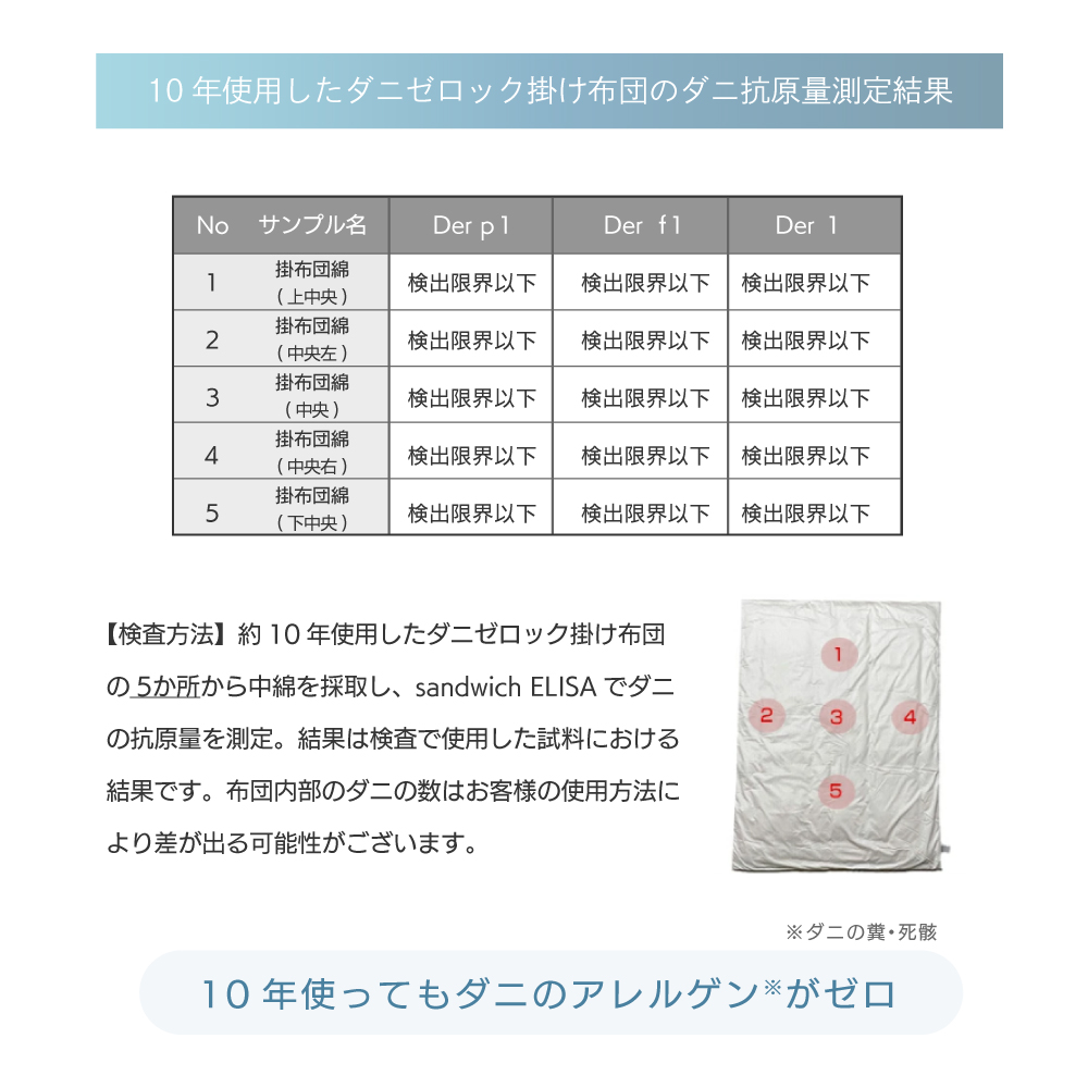 10ǯ�ȤäƤ���ˤΥ���륲�󤬥���