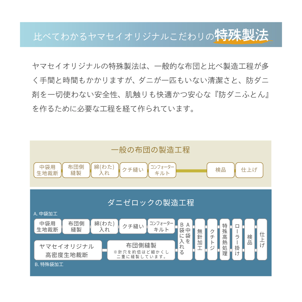 ��٤Ƥ狼���ޥ������������ü���ˡ